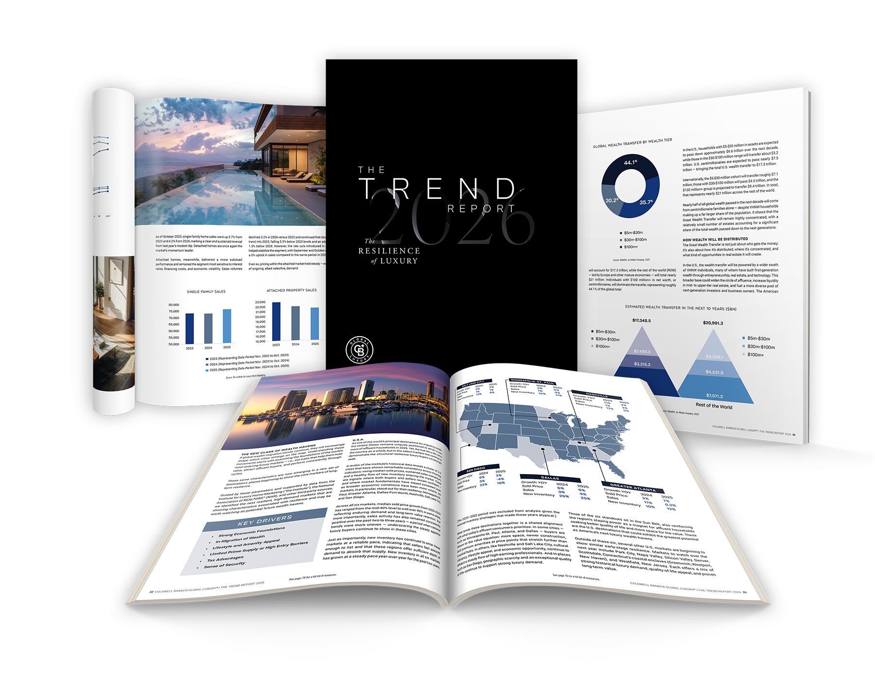 CBGL_-_Trend_Report_2026