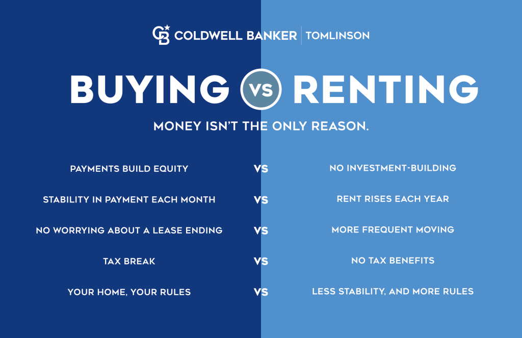 03 - Buying or Renting