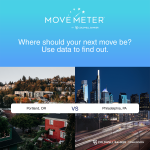 🏙️ Looking to move to a new city? 🤔 Check out the Move Meter! Compare housing costs, job opportunities, and overall quality of living between two cities. It's your handy tool for making the right move! 🌟 #MoveMeter #RelocationGoals #coldwellbankertomlinson