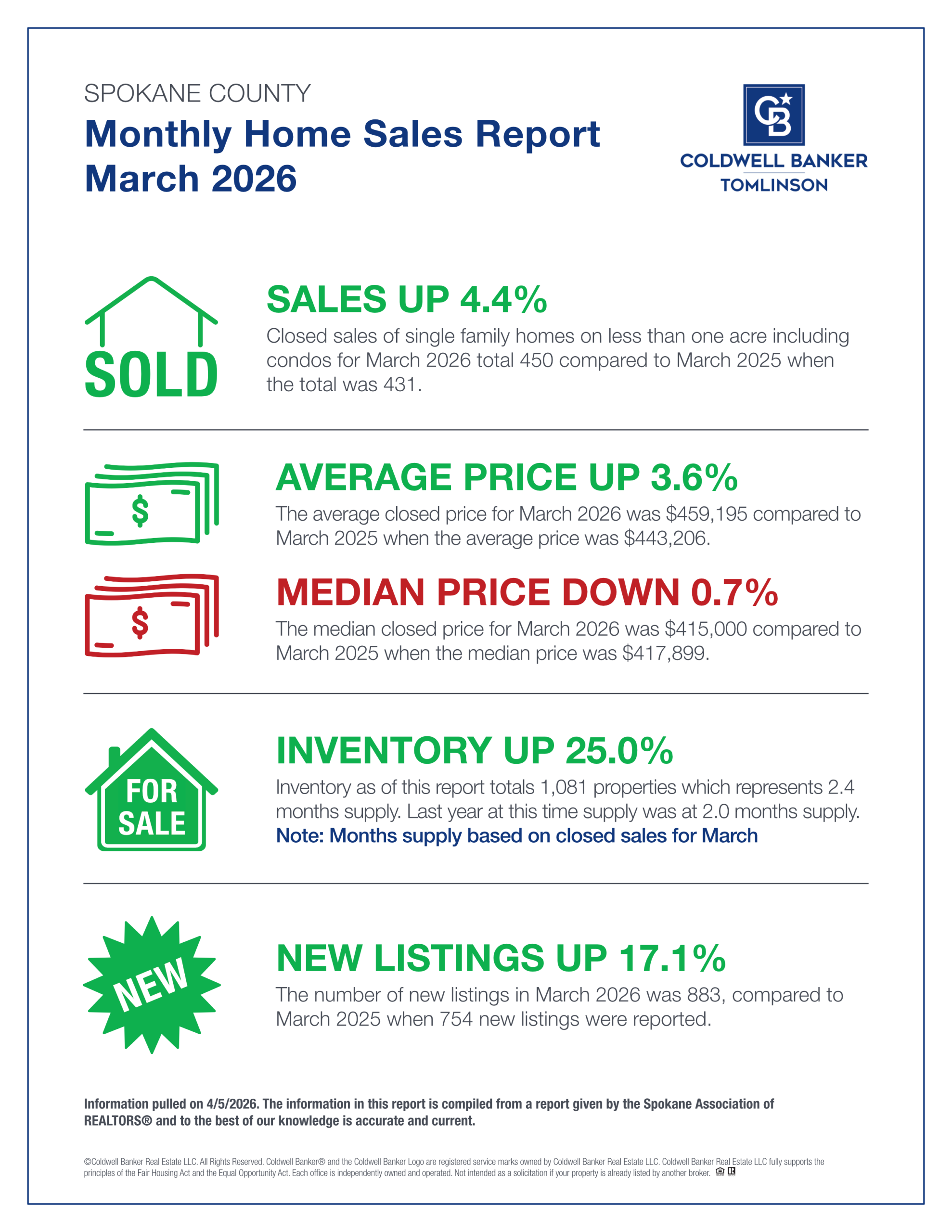 CBT_SpokaneHSR_March2026_